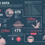 How Much Data is Generated Each Day?